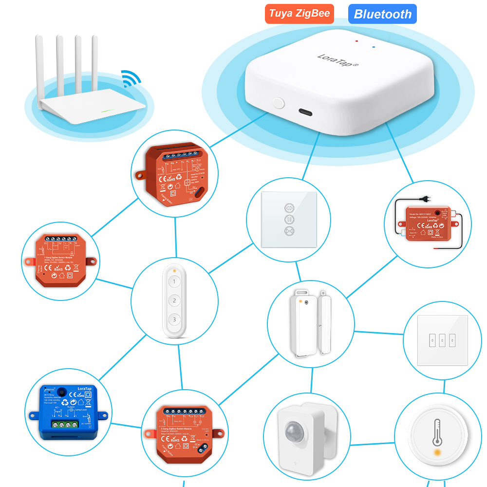 LoraTap ZigBee 有線ゲートウェイ ハブおよびワ - Matter Hub Thread のレビューと価格