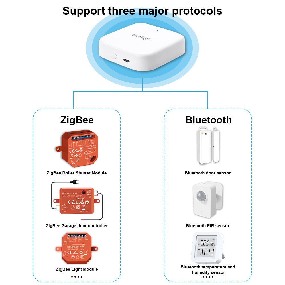 LoraTap ZigBee 有線ゲートウェイ ハブおよびワ - Matter Hub Thread のレビューと価格