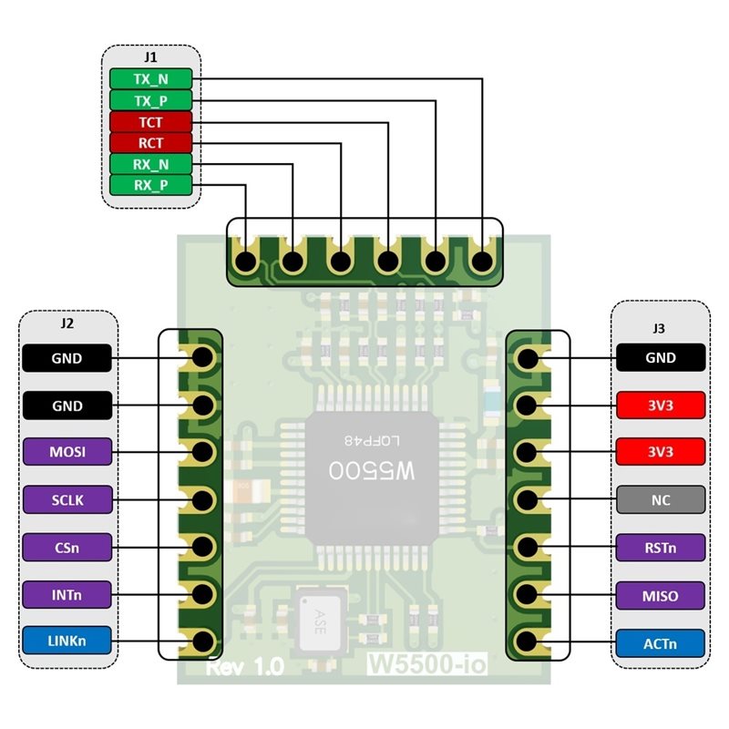M11K-W5500-Io イーサネットモジュール SPI- - Ethernet Module W5500 のレビューと価格
