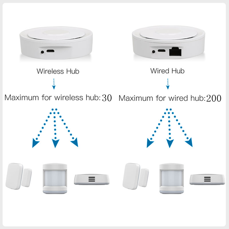 Tuya ZigBee スマート ゲートウェイ ホームキット - Home Automation Ideas のレビューと価格