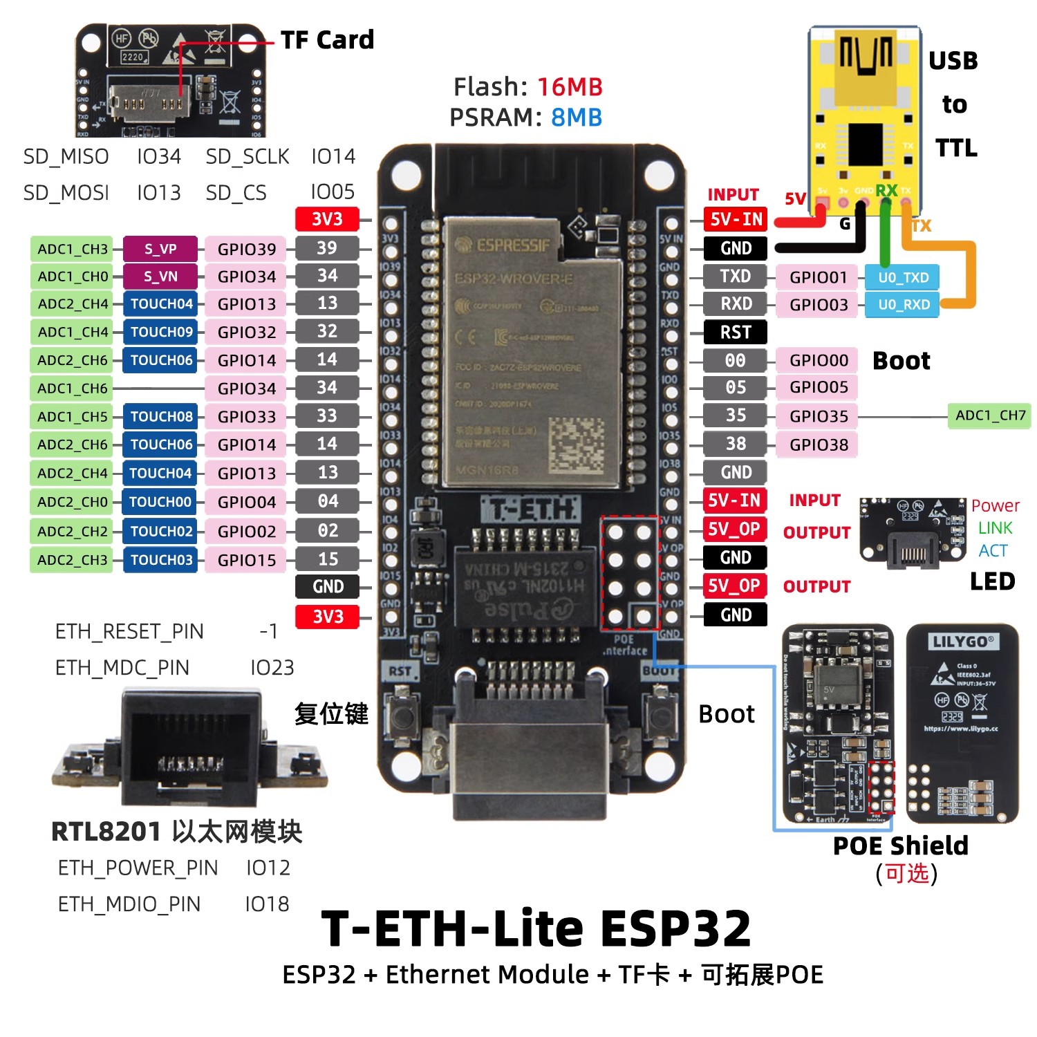 LILYGO T‑ETH‑Lite開発ボード、ESP32/E - Ethernet Module W5500 のレビューと価格